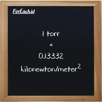 Contoh konversi torr ke kilonewton/meter<sup>2</sup> (torr ke kN/m<sup>2</sup>)